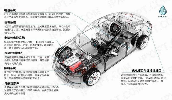 電動(dòng)汽車(chē)防護(hù)方案