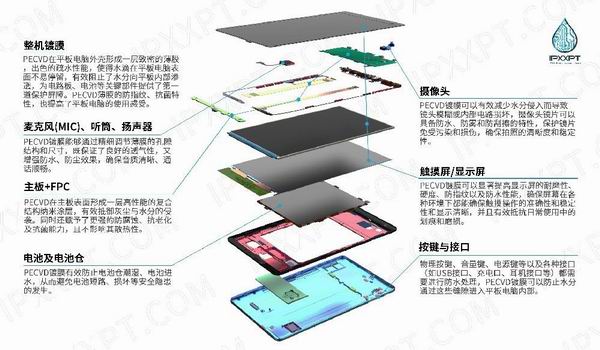 平板電腦防護(hù)方案
