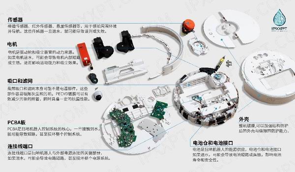 掃地機(jī)器人防護(hù)方案