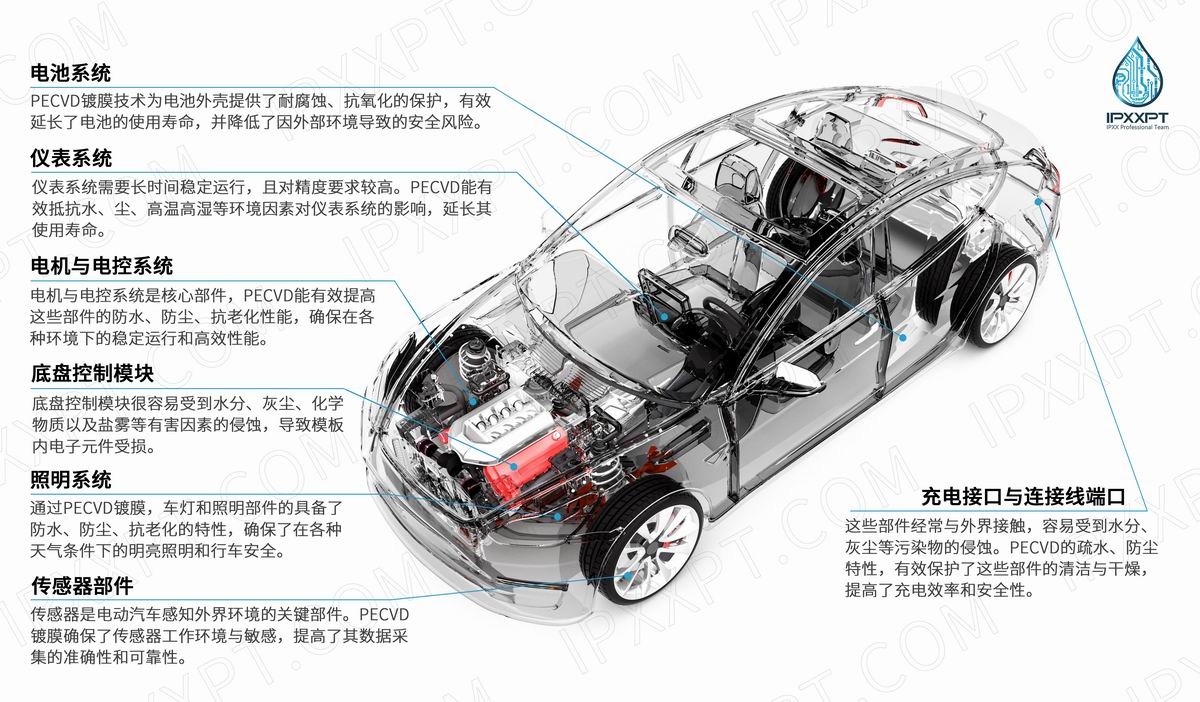 電動(dòng)汽車(chē)拆解-水印.jpg