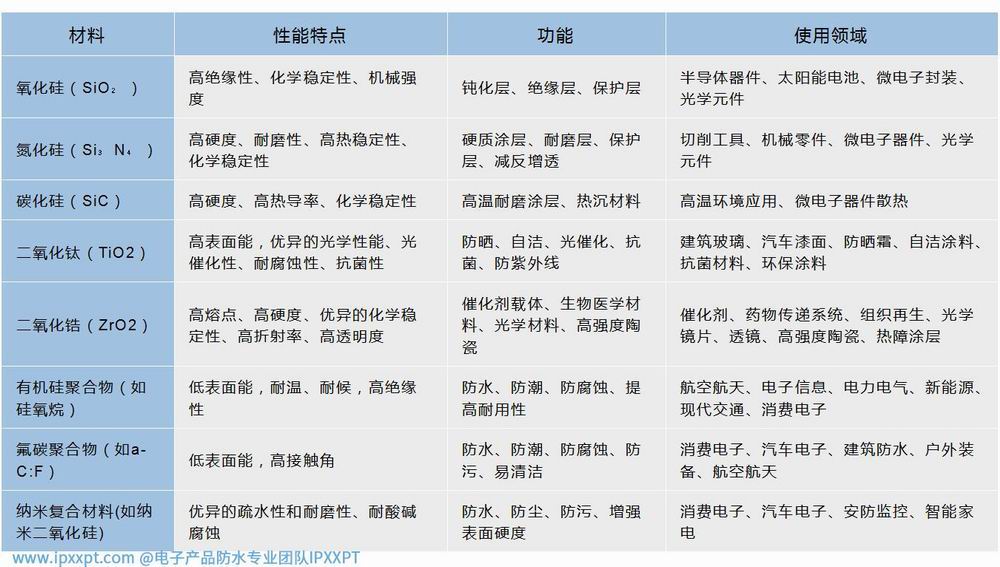 材料表.jpg