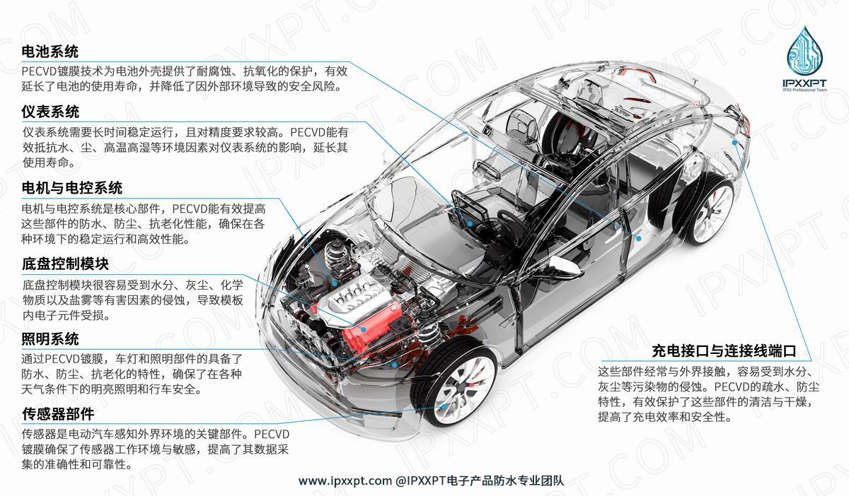 電動汽車拆解-水印a.jpg