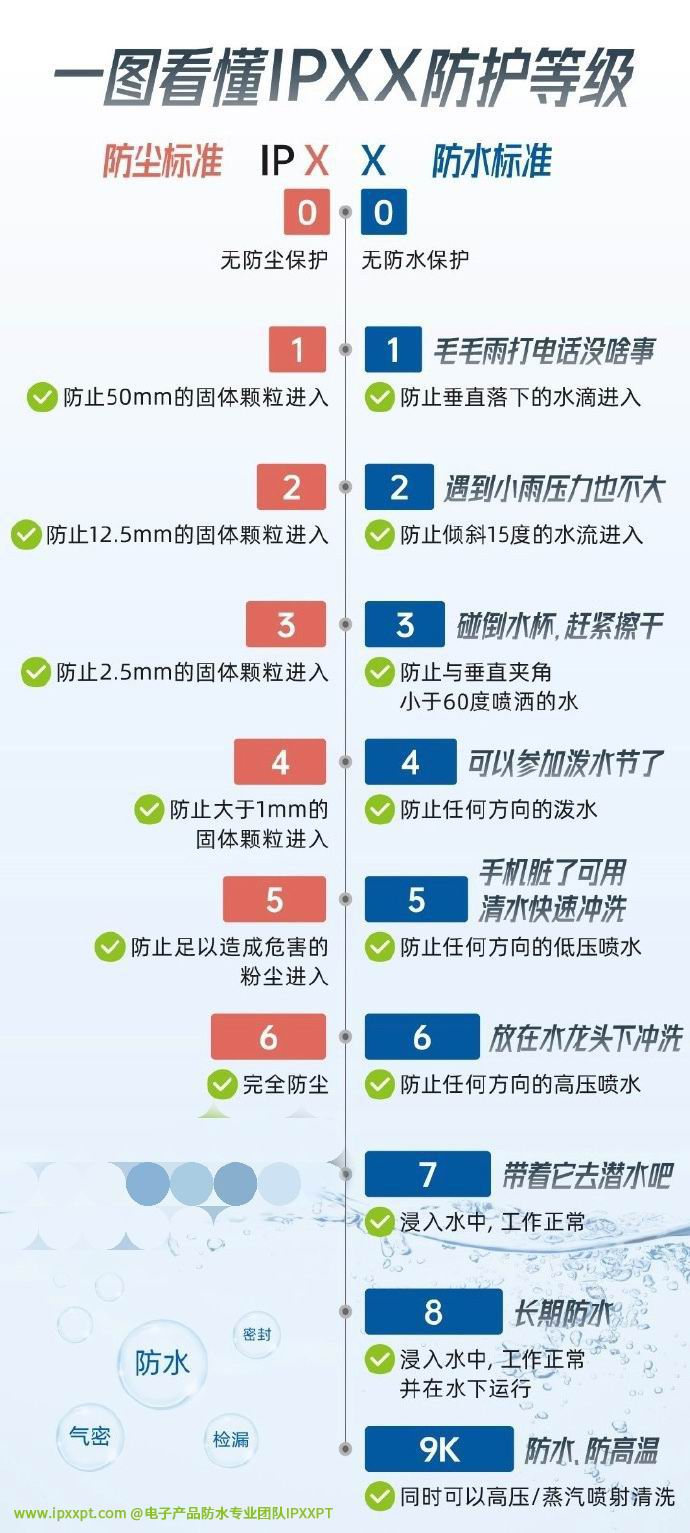 IP評(píng)級(jí)表01.jpg