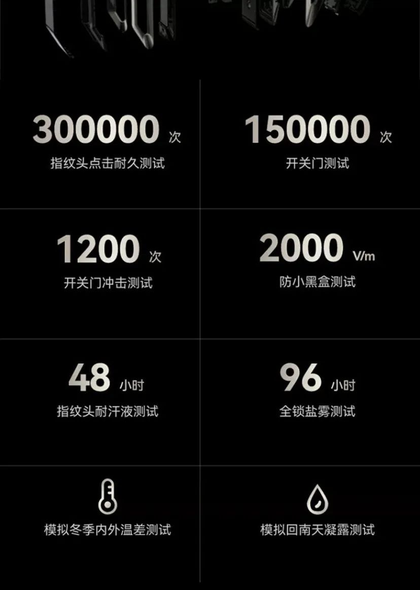 針對回南天空氣條件進行測試的智能門鎖.jpg