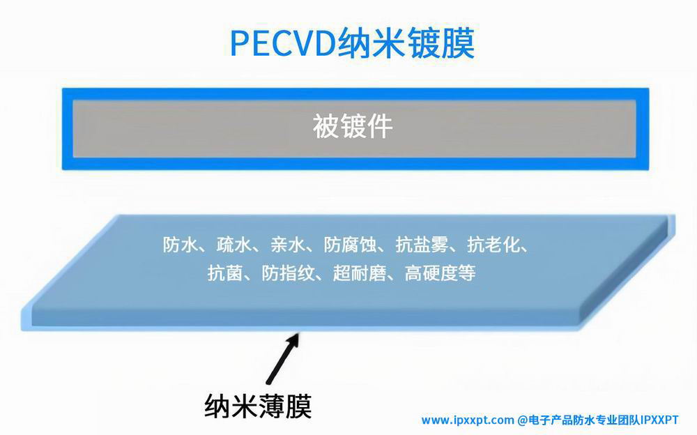 PECVD鍍膜a.jpg